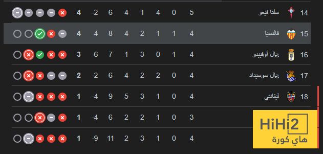 ترتيب الدوري الاسباني بعد فوز برشلونة على فالنسيا