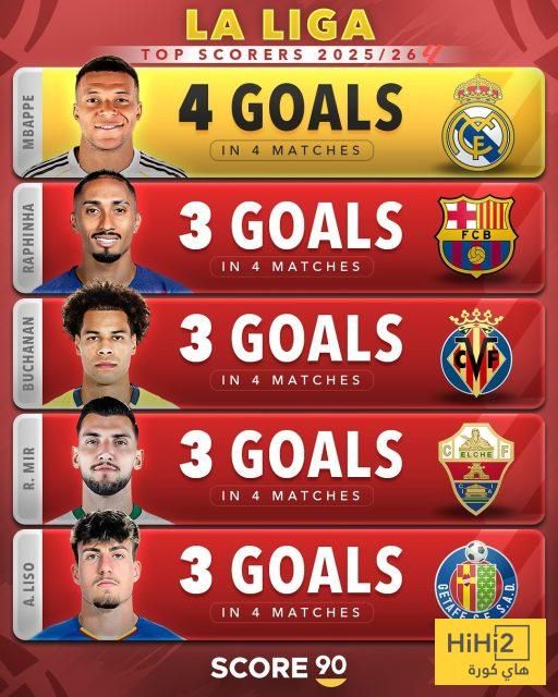 شاهد متصدري ترتيب الهدافين و ملاحقيهم في الدوريات الاوروبية الكبرى