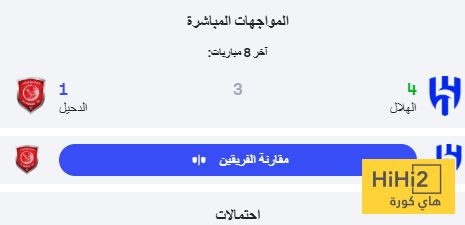 نتائج آخر 8 مواجهات بين الهلال والدحيل