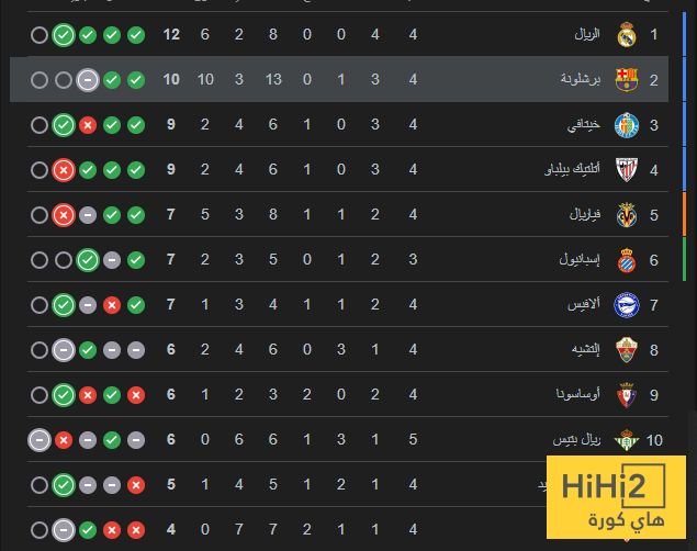 ترتيب الدوري الاسباني بعد فوز برشلونة على فالنسيا