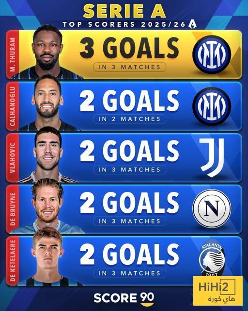 شاهد متصدري ترتيب الهدافين و ملاحقيهم في الدوريات الاوروبية الكبرى