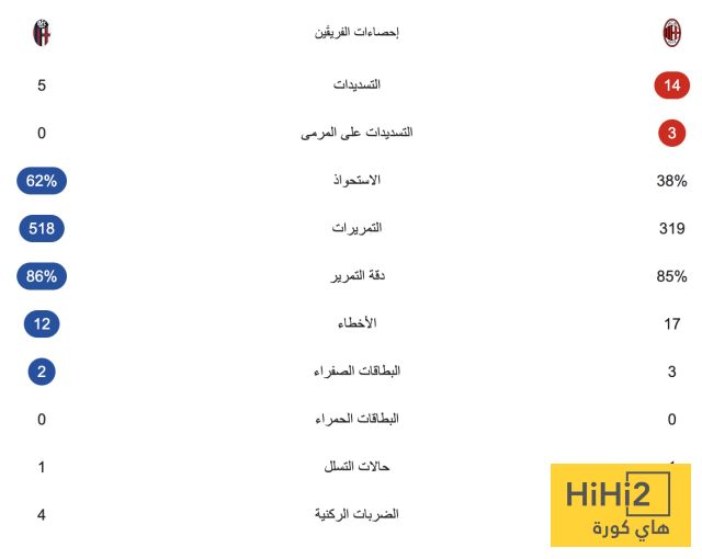 مودريتش يقود ميلان لفوز صعب على بولونيا