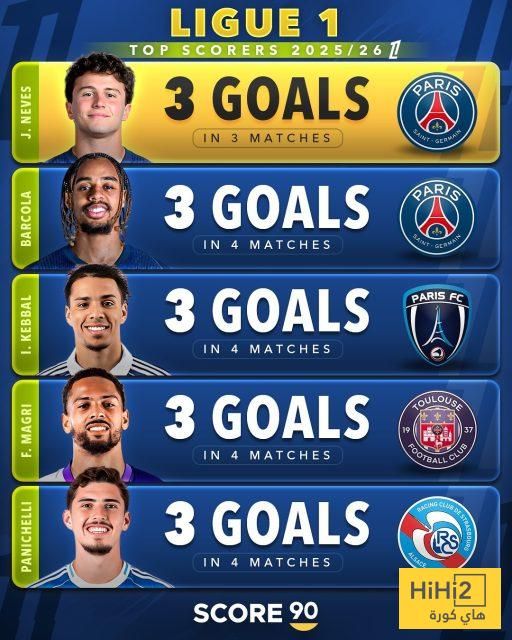 شاهد متصدري ترتيب الهدافين و ملاحقيهم في الدوريات الاوروبية الكبرى