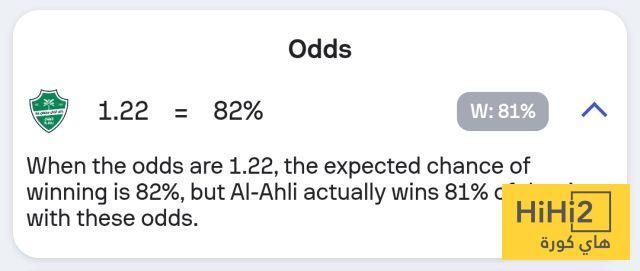 تشكيلة الأهلي المتوقعة أمام ناساف في دوري أبطال آسيا