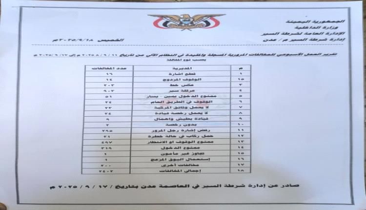 شرطة السير عدن : (2402) مخالفة مرورية و(12) حادثاً