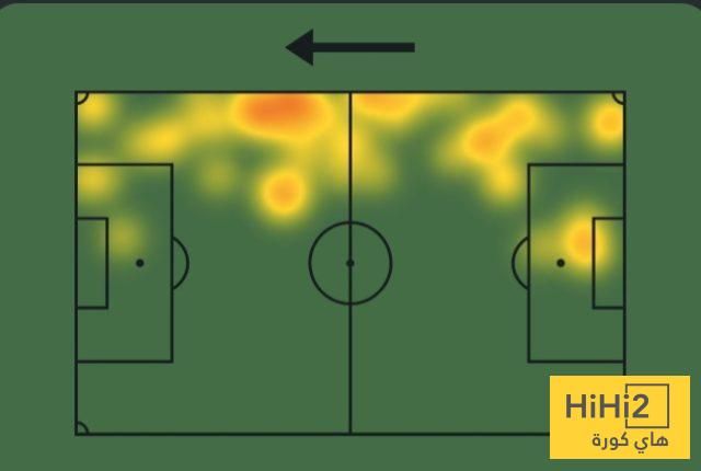 إحصائيات دومفريس أمام أياكس – هاي كورة