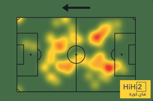 كل ما قدمه هاكان أمام أياكس