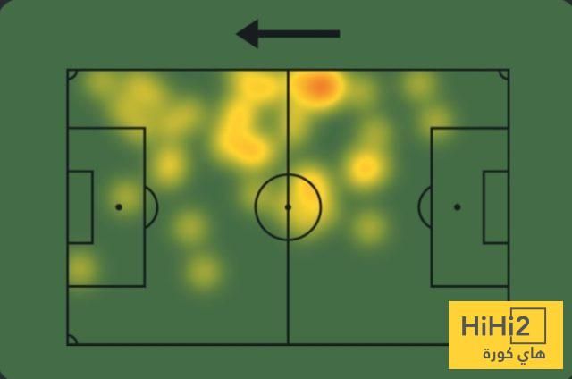 أرقام بالمر أمام بايرن ميونخ