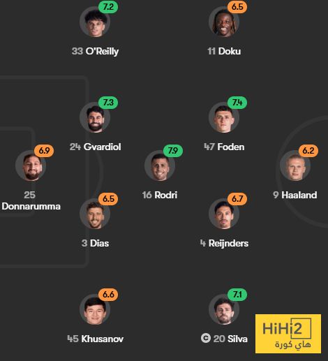 تقييم لاعبو مانشستر سيتي ونابولي في الشوط الاول