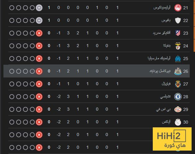 ترتيب دوري ابطال اوروبا بعد انتهاء الجولة الاولى