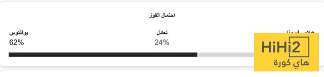 تشكيلة يوفنتوس المتوقعة ضد هيلاس فيرونا في الدوري الإيطالي