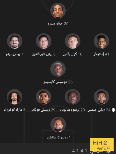 الرسم التكتيكي لـ تشيلسي أمام مانشستر يونايتد