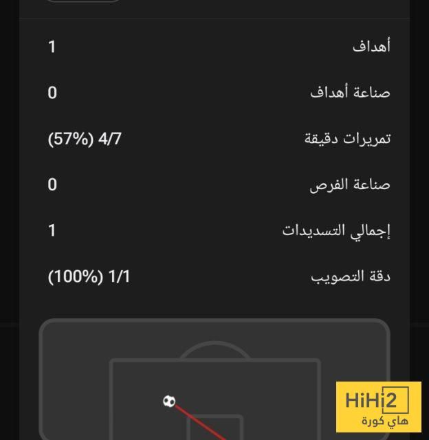 احصائيات هوغو اكيتيكي في الشوط الأول أمام ايفرتون
