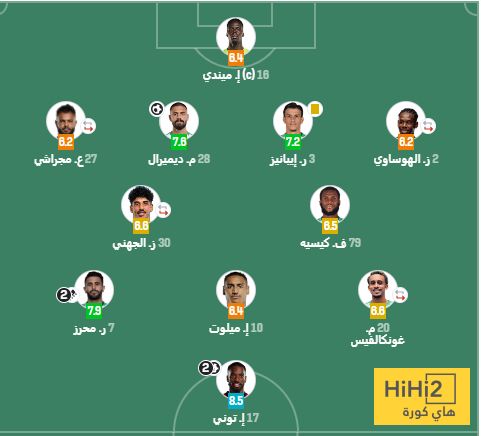 تقييمات لاعبي الأهلي ضد الهلال.. من الأفضل؟