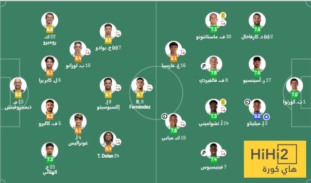 تقييم لاعبي ريال مدريد و اسبانيول في المباراة