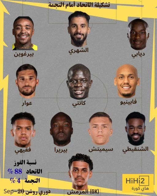 تشكيلة الاتحاد المتوقعة أمام النجمة