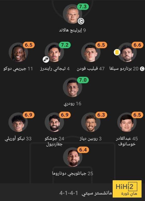 تقييم لاعبو السيتي في الشوط الأول أمام أرسنال