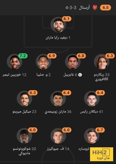 تقييم أرسنال في الشوط الأول أمام مانشستر سيتي