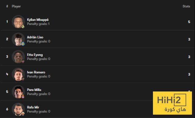 ترتيب هدافو الليغا بعد فوز الريال على اسبانيول