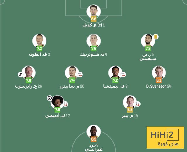 تقييم لاعبي دورتموند أمام فولفسبورغ في الدوري الألماني