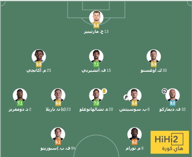 تقييم لاعبي إنتر ميلان خلال الشوط الأول أمام ساسولو