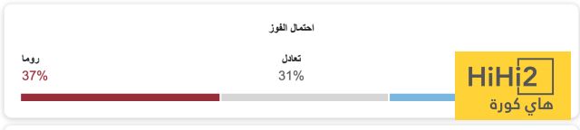 تشكيلة روما ولاتسيو المتوقعة في الدوري الإيطالي