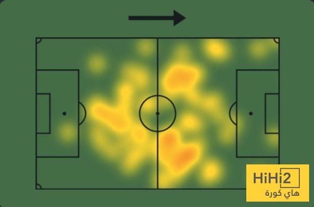 كل ما قدمه هاكان أمام ساسولو