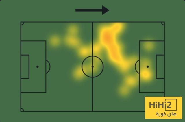 إحصائيات فيران توريس أمام خيتافي