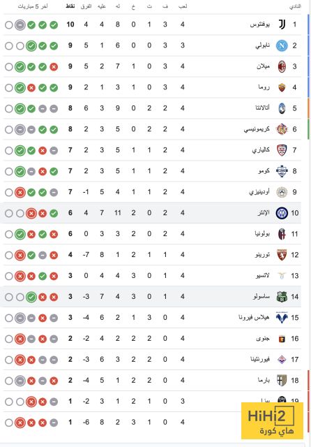 ترتيب الدوري الإيطالي بعد فوز إنتر ميلان على ساسولو