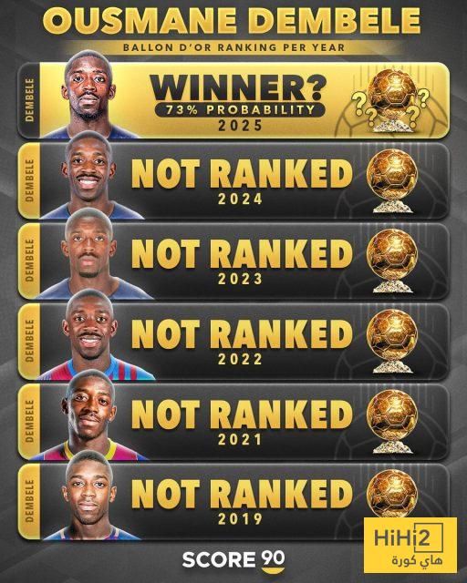 عثمان ديمبيلي من لاعب خارج التصنيف لأبرز مرشح للفوز بالكرة الذهبية!