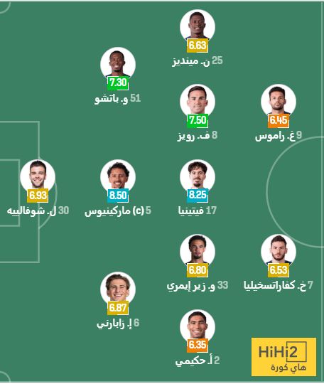 الرسم التكتيكي لتشكيلة باريس ضد مارسيليا