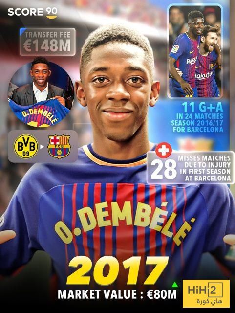 شاهد صور تختزل مسيرة عثمان ديمبلي