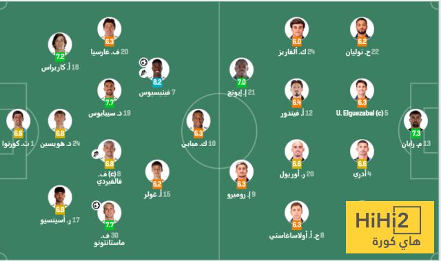 تقييم لاعبي ريال مدريد و ليفانتي في الشوط الأول