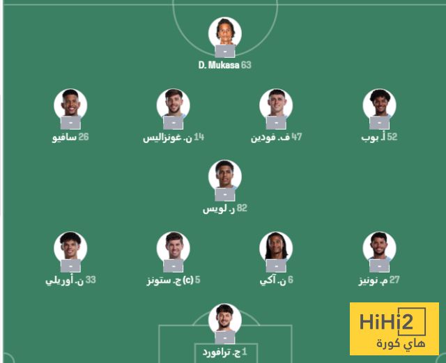 الرسم التكتيكي لتشكيلة مانشستر سيتي ضد هدرسفيلد تاون