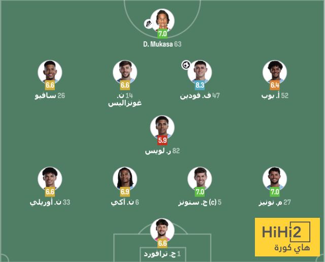 تقييم لاعبي مانشستر سيتي في الشوط الأول من مباراة هدرسفيلد