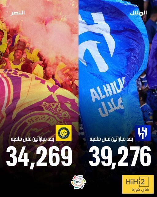 الهلال يتفوق على النصر في سباق الحضور الجماهيري!