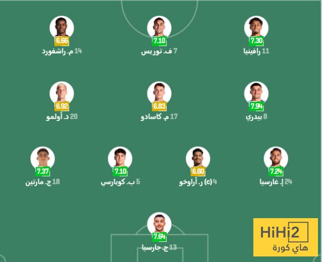 الرسم التكتيكي لتشكيلة برشلونة ضد اوفييدو