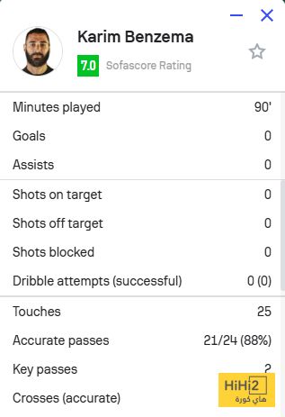 بالأرقام.. تألق كريم بنزيما مع الاتحاد ضد النصر