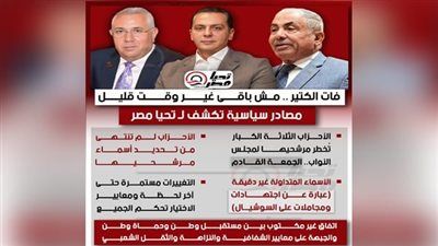 مصادر سياسية تكشف لـ تليجراف الخليج: الأحزاب الثلاثة الكبار يخطرون مرشحيهم لمجلس النواب.. الجمعة القادم - الخليج الان