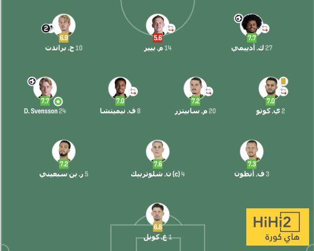 تقييم لاعبي بوروسيا دورتموند ضد ماينز