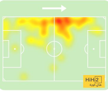 أسوأ لاعب في الديربي – هاي كورة