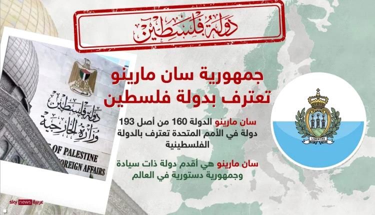 أقدم جمهورية تعترف بفلسطين