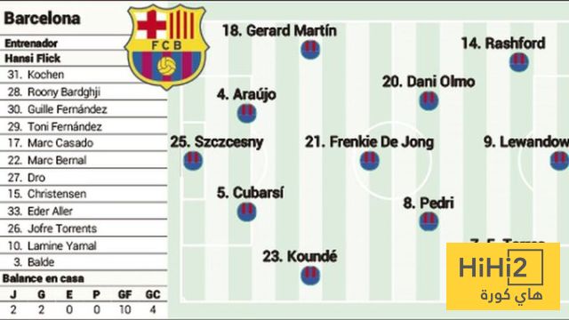 التشكيلة المتوقعة لبرشلونة ضد سوسيداد