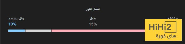 التشكيلة المتوقعة لبرشلونة ضد سوسيداد