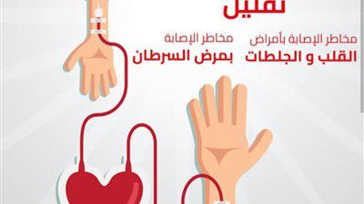 صحة الفيوم تطلق حملة للتبرع بالدم تحت شعار "تبرعك حياة" لدعم مرضى أورام الدم - الخليج الان