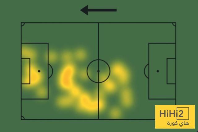 أرقام هاري كين أمام بافوس
