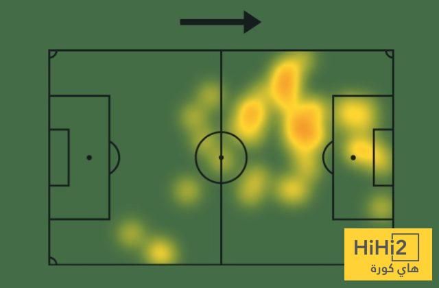 إحصائيات مارتينيز أمام سلافيا براغ