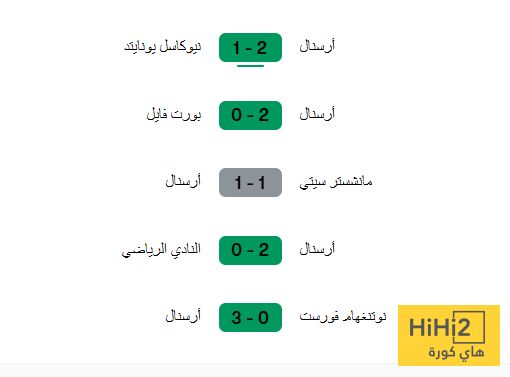 نتائج أرسنال قبل ملاقاة أولمبياكوس