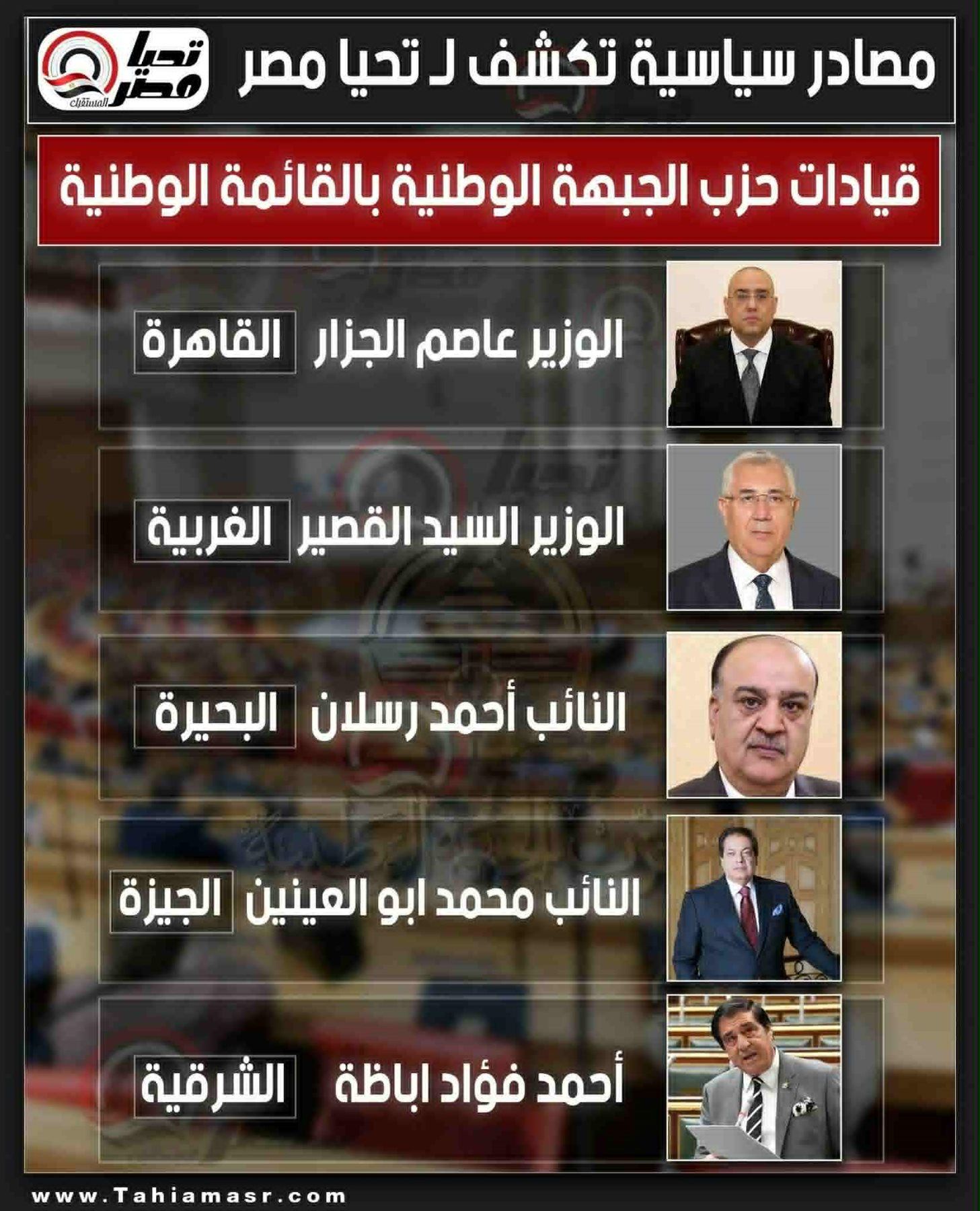 مصادر تكشف لـ تليجراف الخليج أسماء قيادات حزب الجبهة المرشحين بالقائمة الوطنية لانتخابات النواب 2025 - الخليج الان