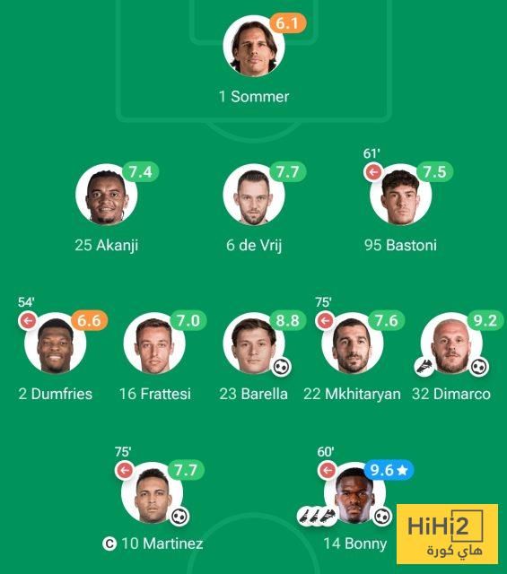 تقييم لاعبي إنتر ميلان ضد كريمونيسي